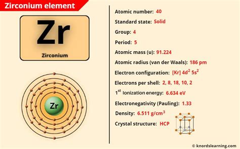 electron configuration of zirconium|Periodic Table of Elements: Zirconium .